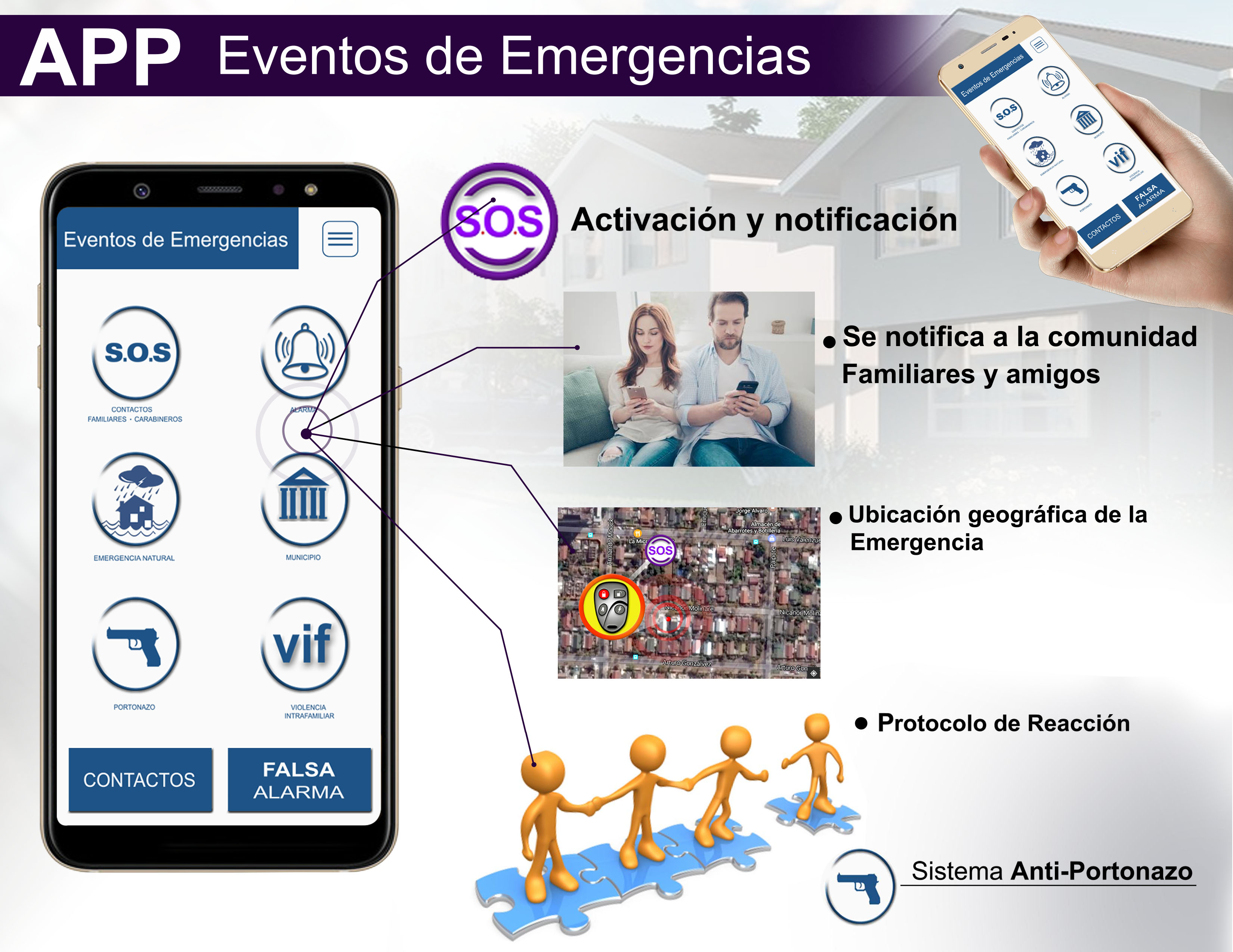 Alarmas Comunitarias RedSos Funcionamiento kit: Alarmas Comunitarias RedSos especialmente diseñadas para crear una red de apoyo en momentos de emergencia, notificar a toda su comunidad y disuadir eventos de emergencia. Atención especial proyectos de alarmas comunitarias