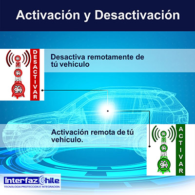 GPS-1026503, Desactiva remotamente tu vehículo, desde cualquier celular con gps tracker anti portonazo gestion de flotas gps para autos rastreo gps vehiculos localizacion gps chile gps tracking control gps control flotas seguimientos gps interfazchile Recuadro de imagen que muestra GPS-1026503, Desactiva remotamente tu vehículo, desde cualquier celular con gps tracker anti portonazo gestion de flotas gps para autos rastreo gps vehiculos localizacion gps chile gps tracking control gps control flotas seguimientos gps interfazchile