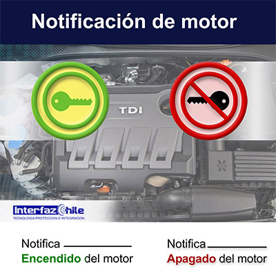 GPS-10281106, Desactiva remotamente tu vehículo, desde cualquier celular con gps tracker anti portonazo gestion de flotas gps para autos rastreo gps vehiculos localizacion gps chile gps tracking control gps control flotas seguimientos gps interfazchile Recuadro de imagen que muestra GPS-10281106, Desactiva remotamente tu vehículo, desde cualquier celular con gps tracker anti portonazo gestion de flotas gps para autos rastreo gps vehiculos localizacion gps chile gps tracking control gps control flotas seguimientos gps interfazchile