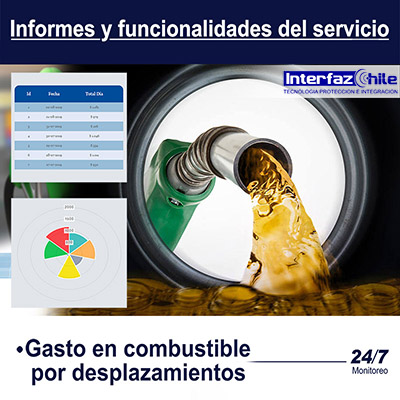 Recuadro de imagen que muestra GPS-1031603, Desactiva remotamente tu vehículo, desde cualquier celular gps tracker anti portonazo gestion de flotas gps para autos rastreo gps vehiculos localizacion gps chile gps tracking control gps control flotas seguimientos gps interfazchile 