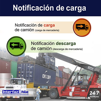 Recuadro de imagen que muestra GPS-1034603, Desactiva remotamente tu vehículo, desde cualquier celular gps tracker anti portonazo gestion de flotas gps para autos rastreo gps vehiculos localizacion gps chile gps tracking control gps control flotas seguimientos gps interfazchile 