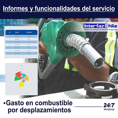 Recuadro de imagen que muestra GPS-1034804, Desactiva remotamente tu vehículo, desde cualquier celular gps tracker anti portonazo gestion de flotas gps para autos rastreo gps vehiculos localizacion gps chile gps tracking control gps control flotas seguimientos gps interfazchile 